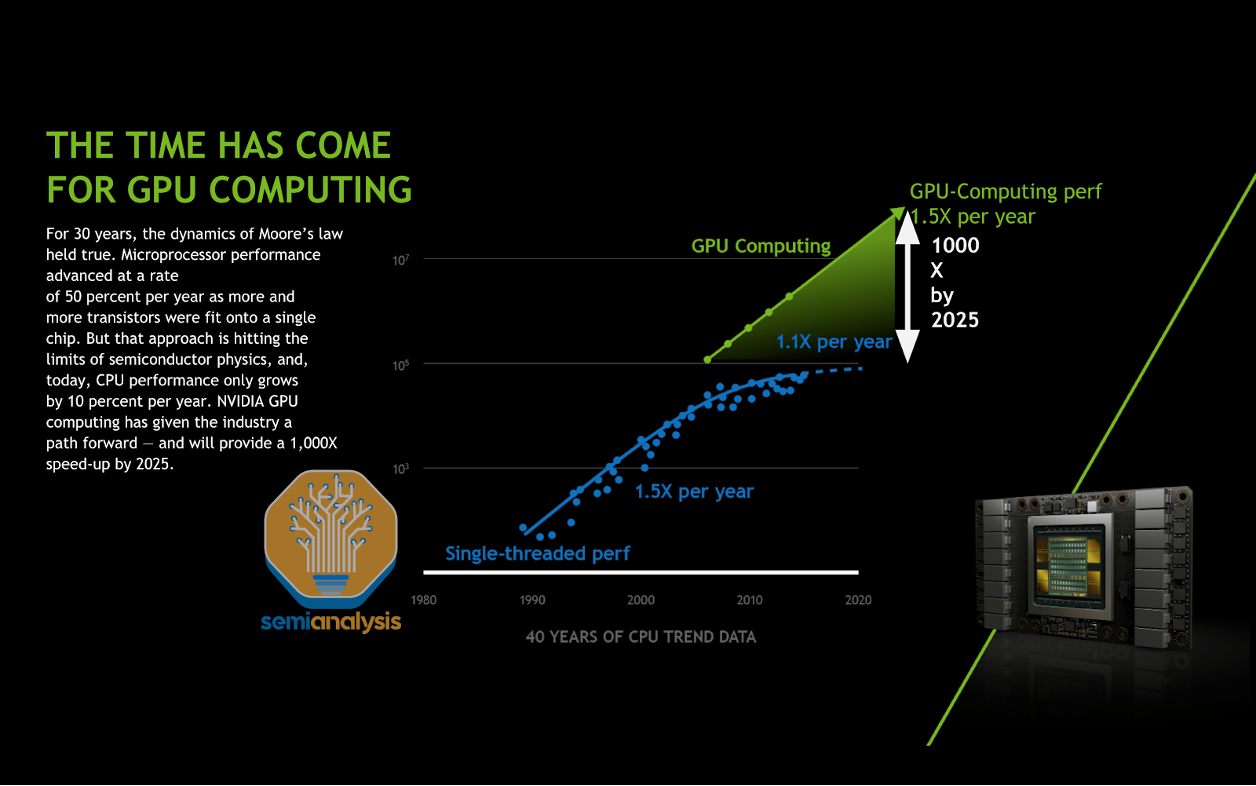 Источник: Nvidia 